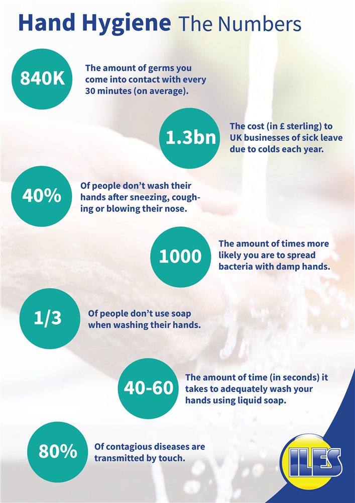 Hand Hygiene Infographic